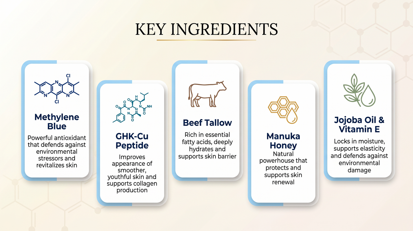 GHK-CU Whipped Face & Body Tallow Honey Balm