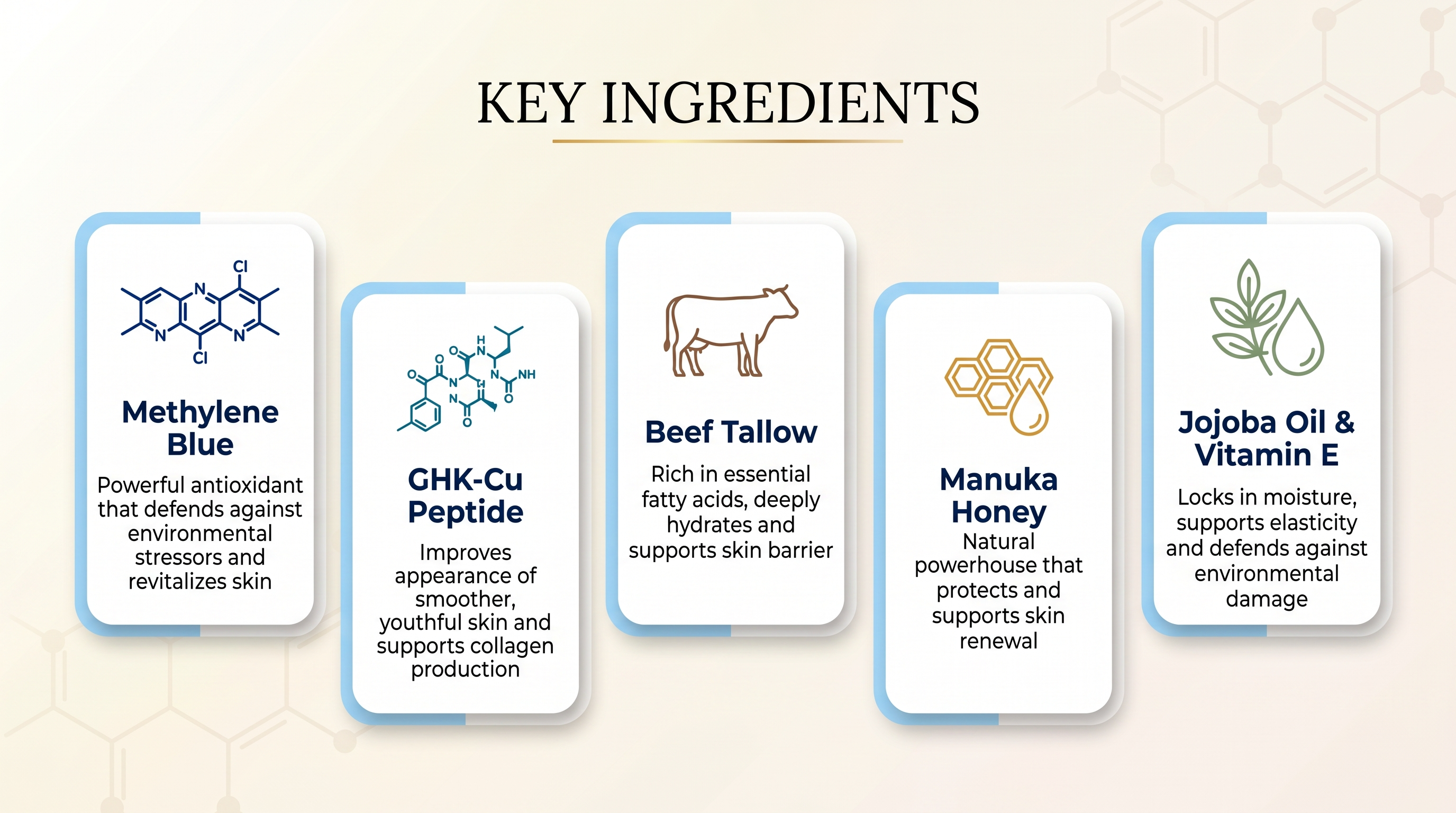 GHK-CU Whipped Face & Body Tallow Honey Balm